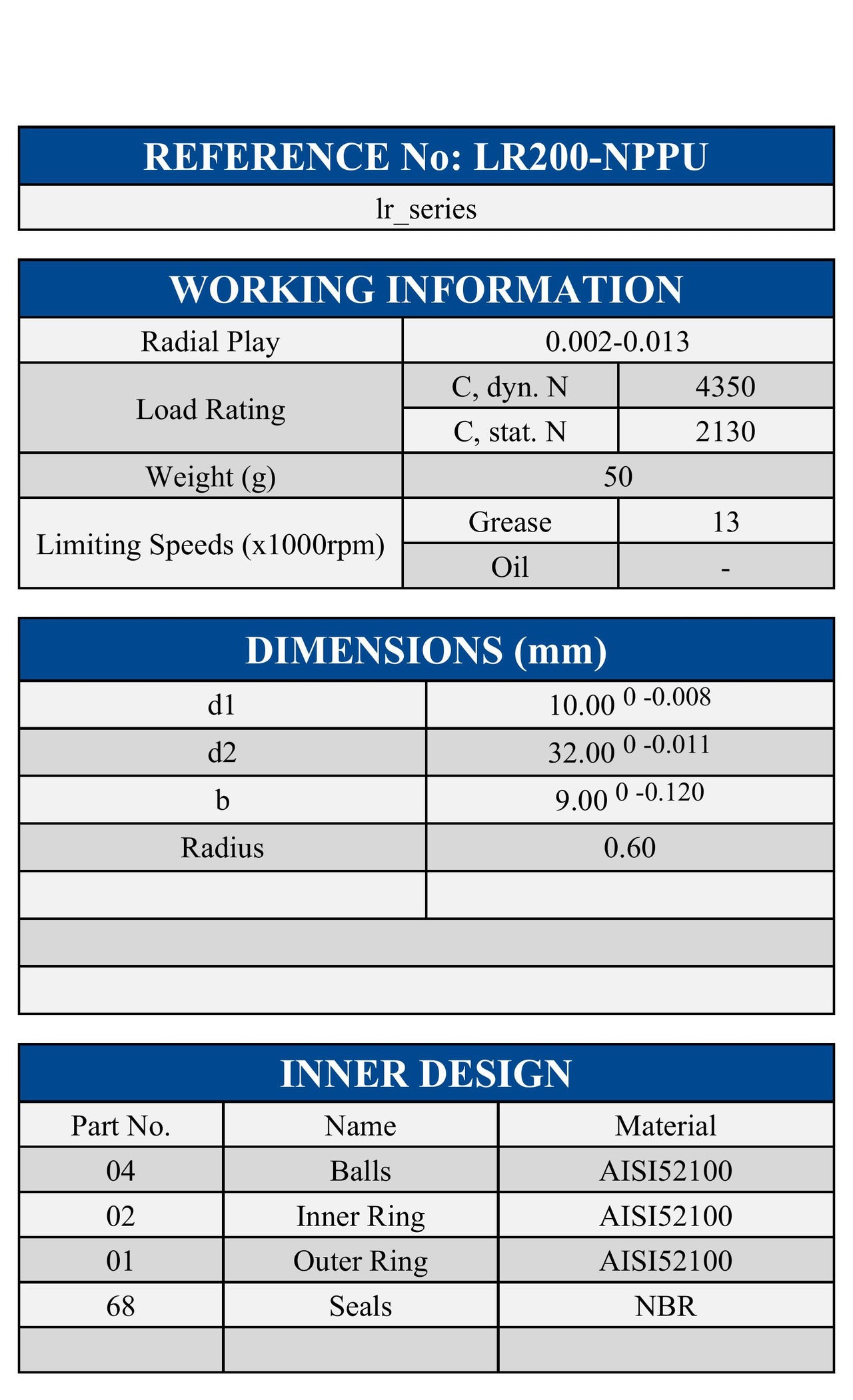 LR200 NPPU ZEN